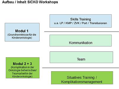 Sicko-Schema-400.jpg